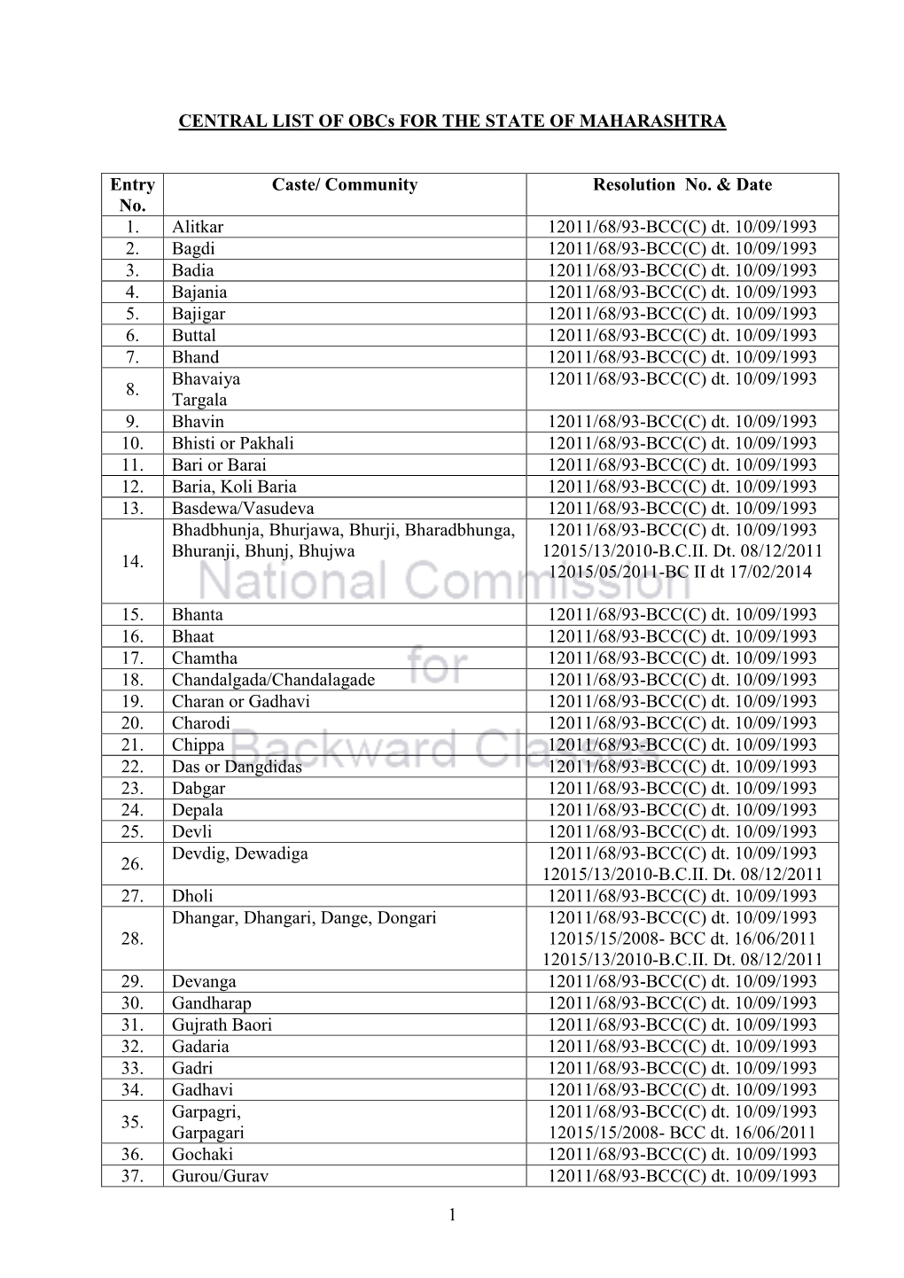 1 CENTRAL LIST of Obcs for the STATE of MAHARASHTRA Entry