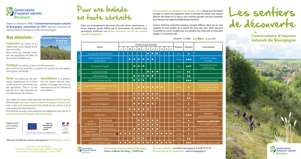 Les Sentiers De Découverte Sont En Accès Libre