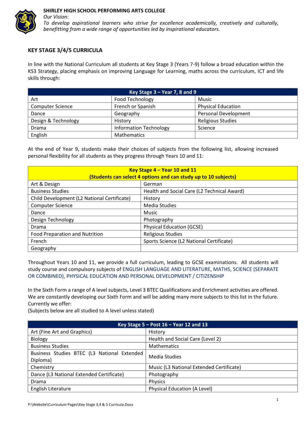 Key Stage 3, 4 & 5 Curricula