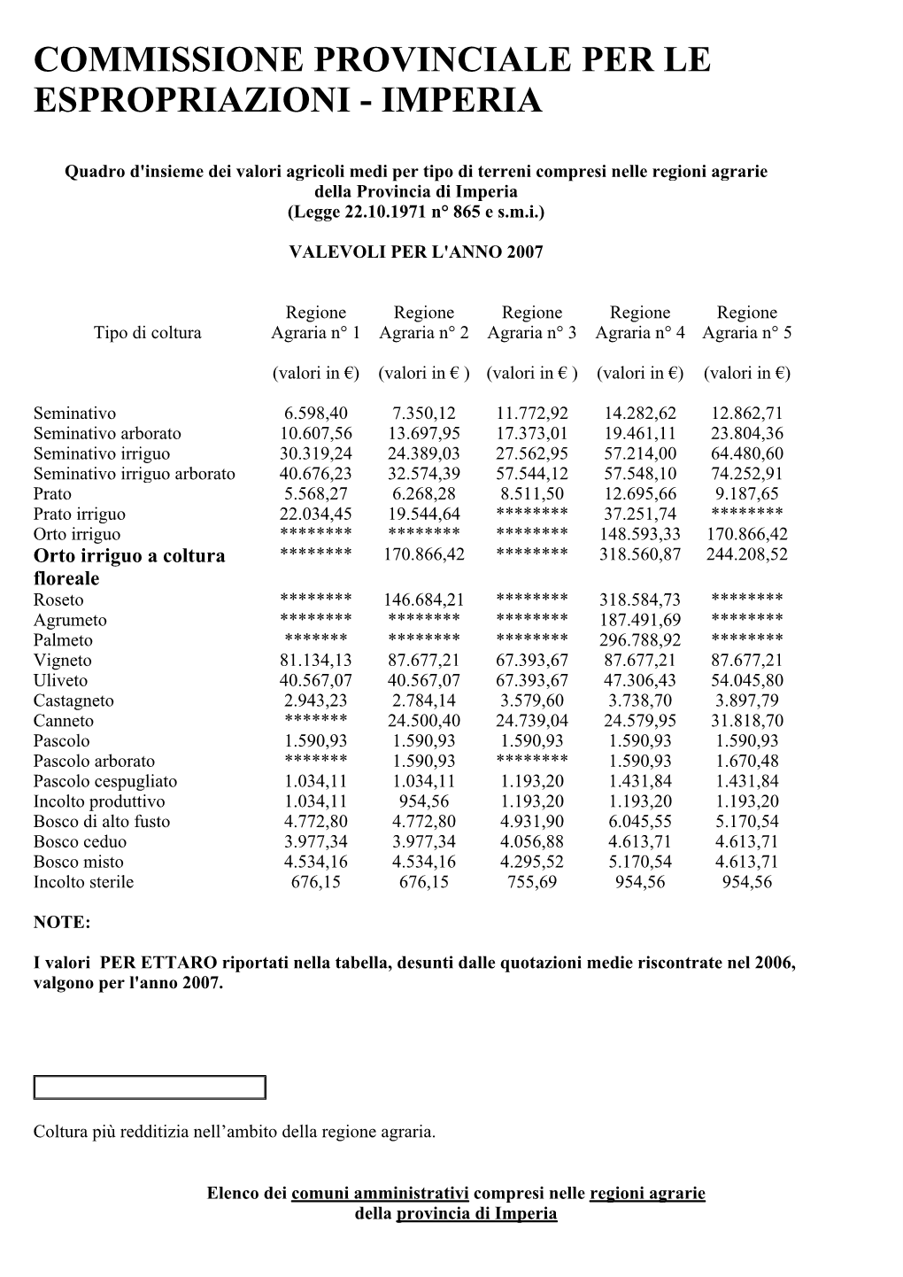 Valori Agricoli Medi Anno 2007