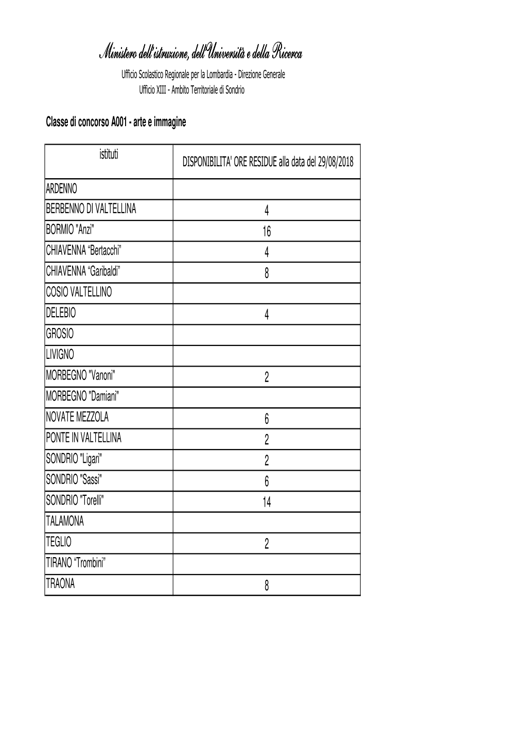 Copia Di DISPONIBILITA' I Gradocontrollate