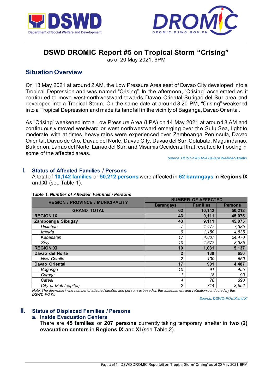 DSWD DROMIC Report #5 on Tropical Storm “Crising” As of 20 May 2021, 6PM