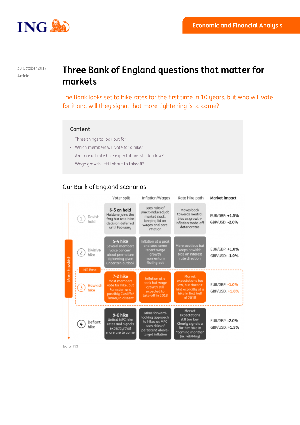 Three Bank of England Questions That Matter for Markets