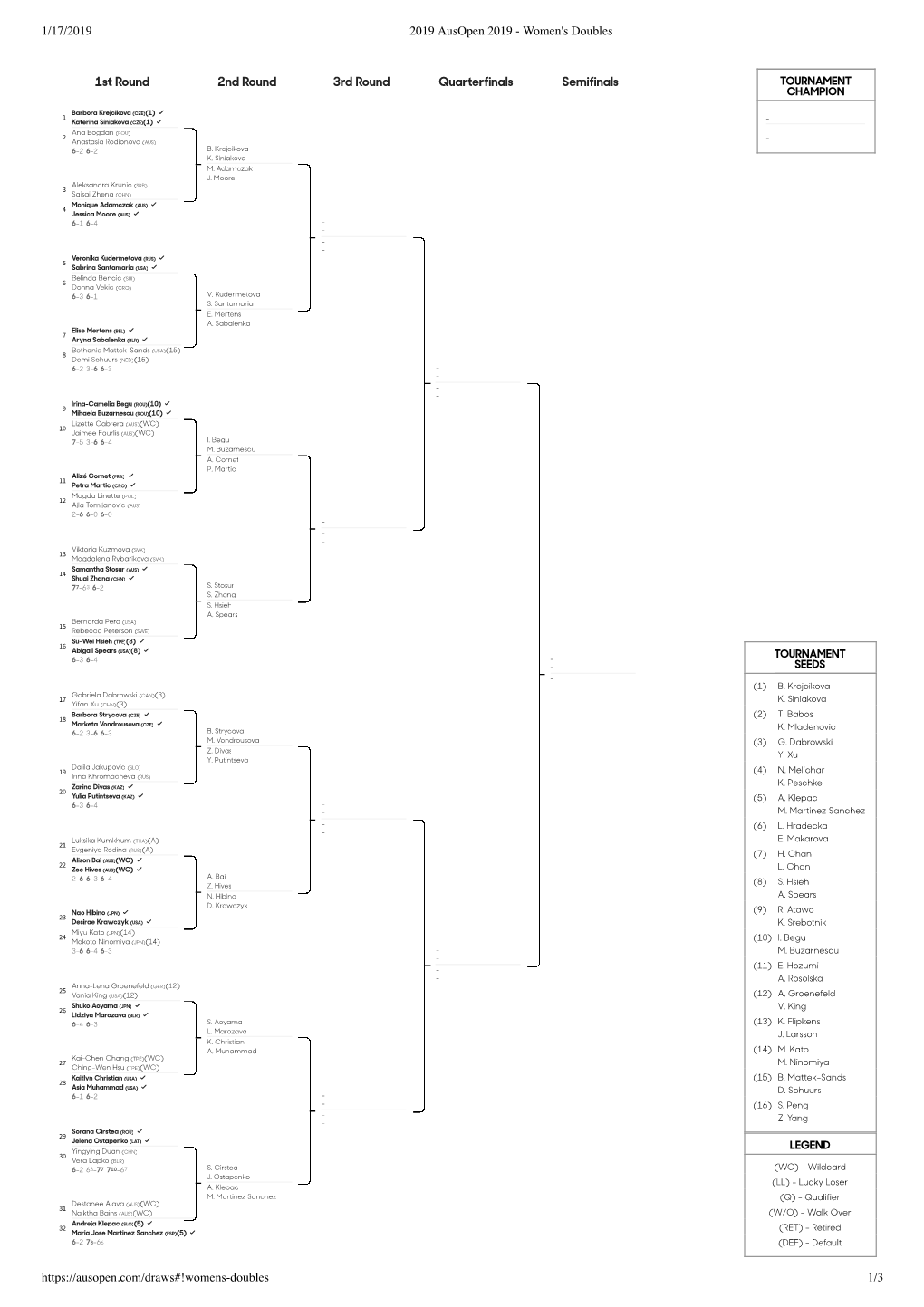 1/17/2019 2019 Ausopen 2019 - Women's Doubles