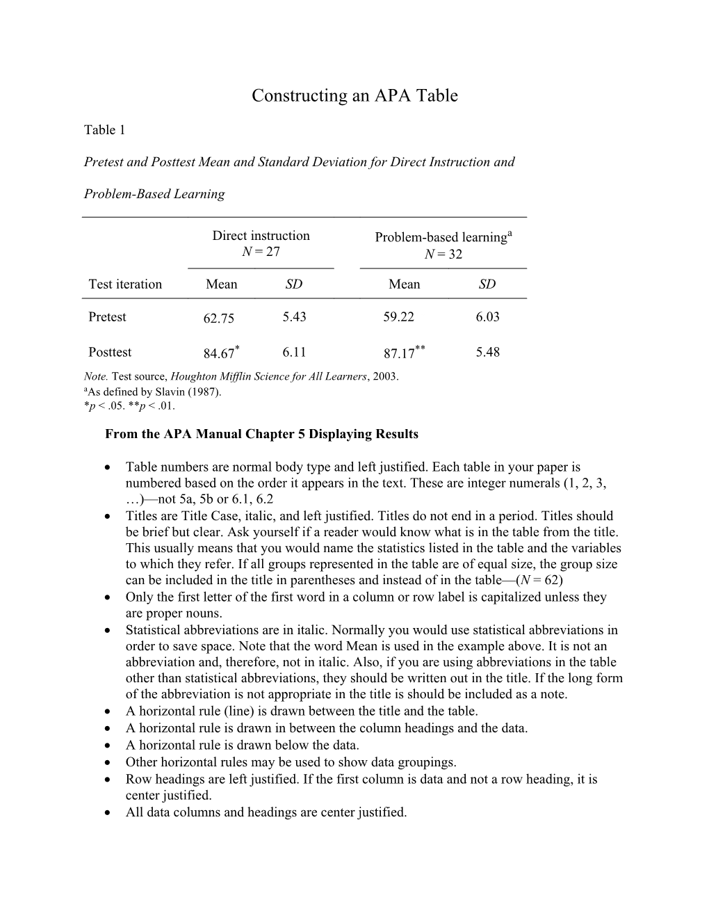 Constructing an APA Table