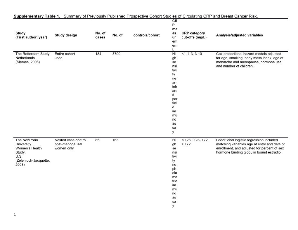 Supplementary Table 1. Cont D