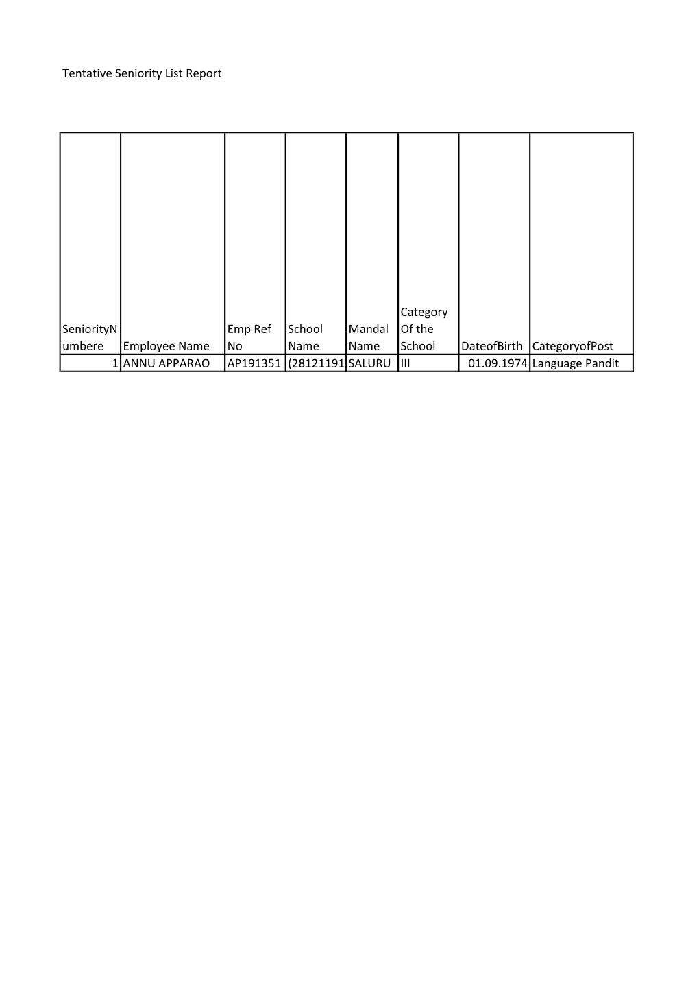 Tentative Seniority List Report Seniorityn Umbere Employee Name Emp Ref No School Name Mandal Name Category of the School Dateof