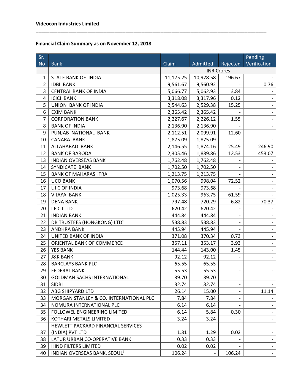 Videocon Industries Limited ______