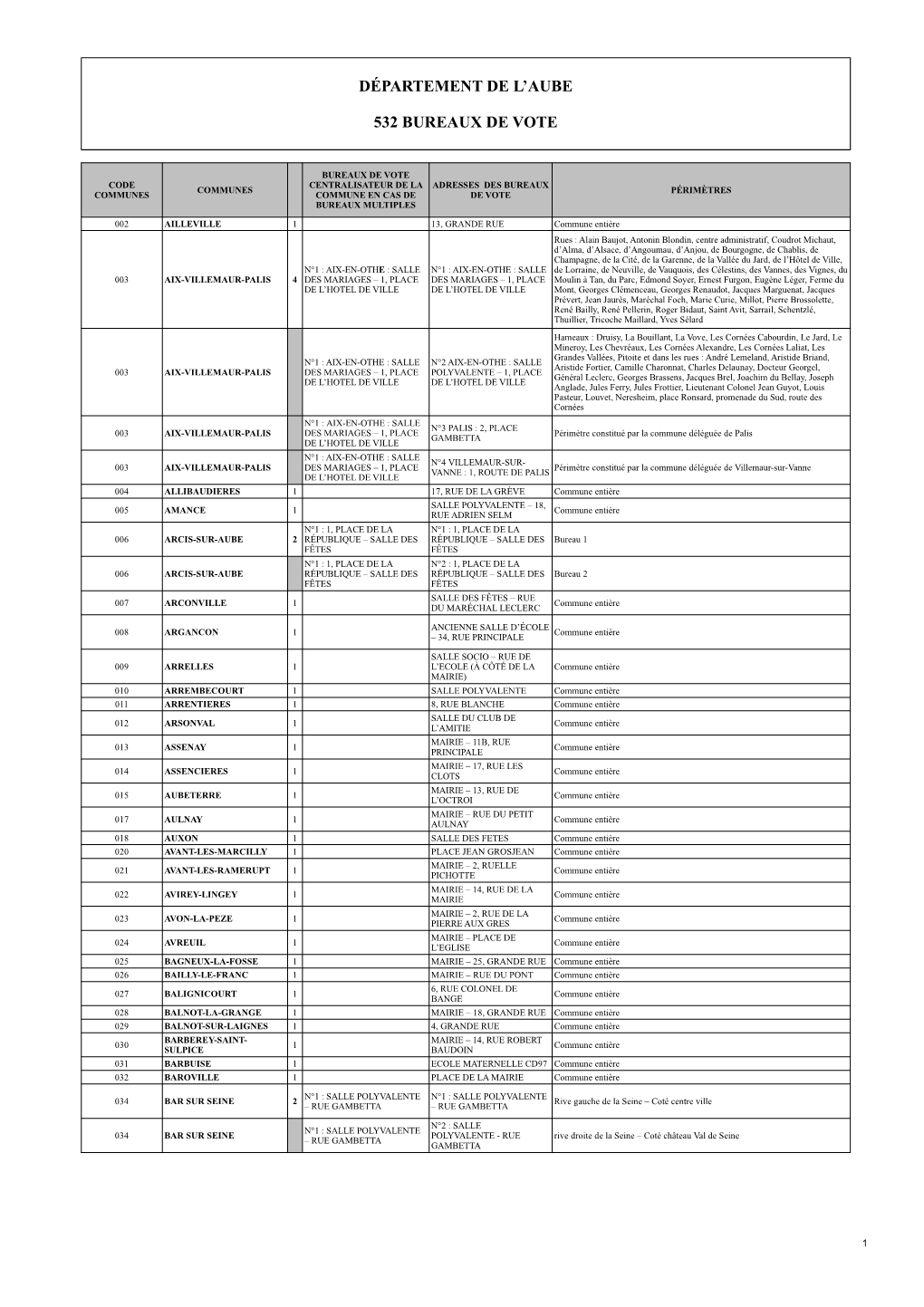 Département De L'aube 532 Bureaux De Vote