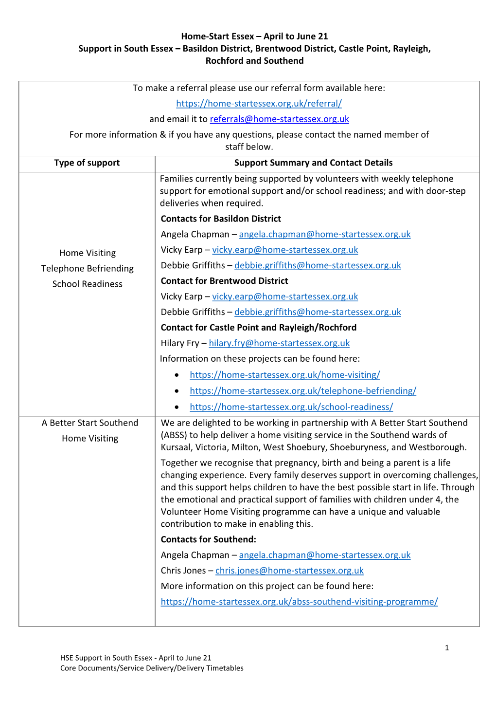 Basildon District, Brentwood District, Castle Point, Rayleigh, Rochford and Southend