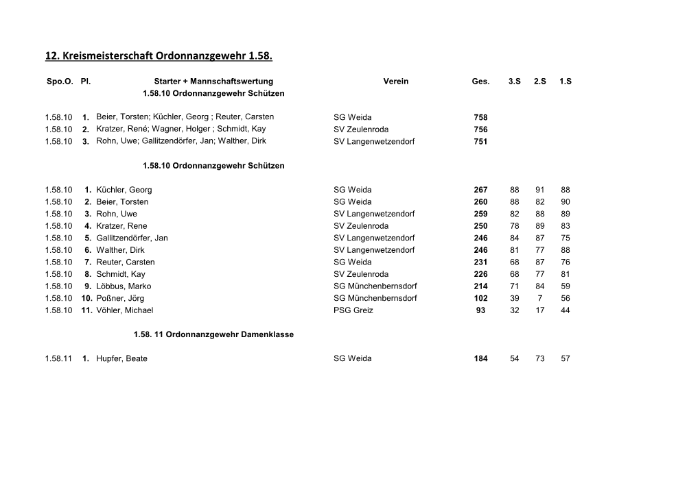 12. Kreismeisterschaft Ordonnanzgewehr 1.58