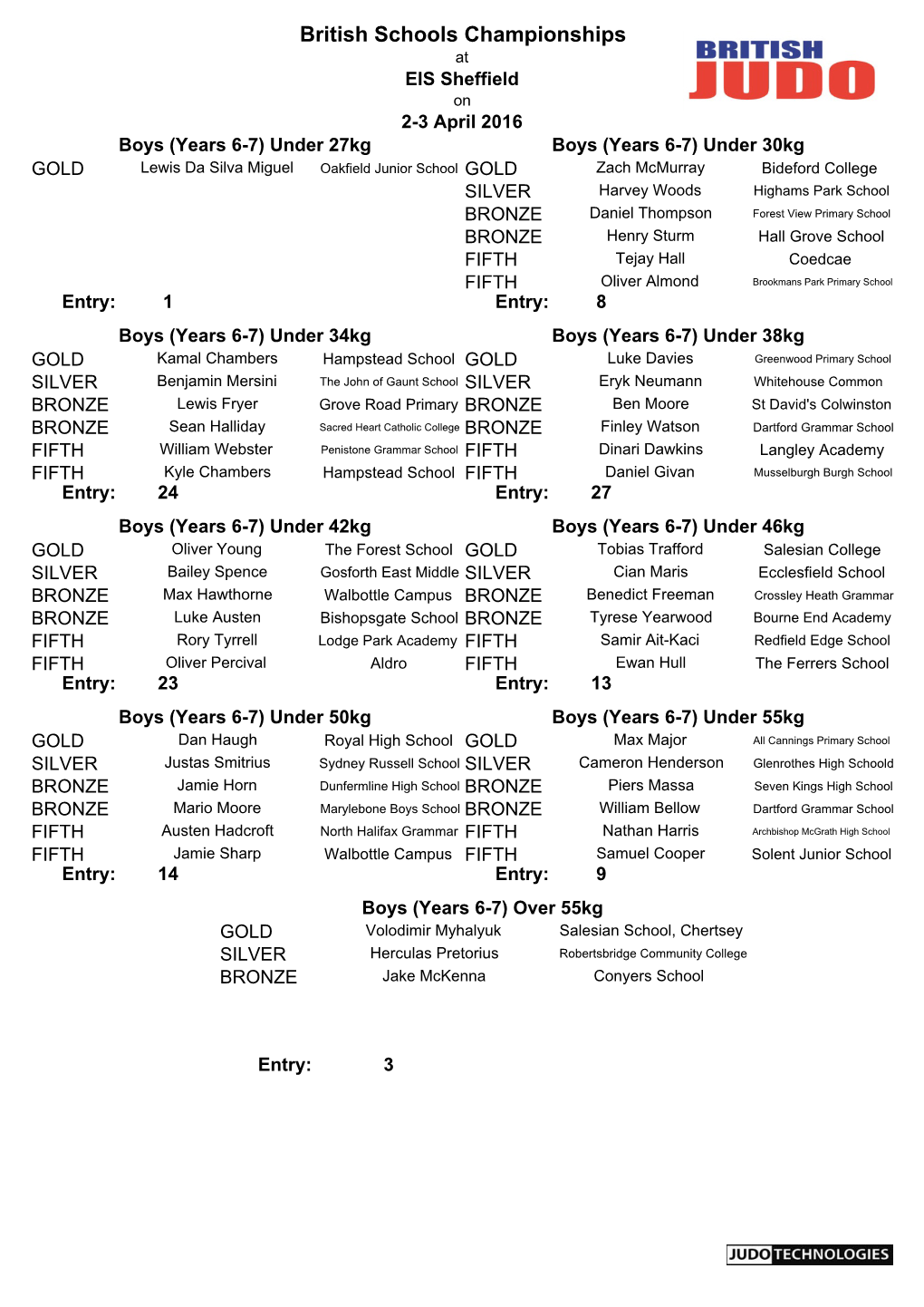 British Schools Championships