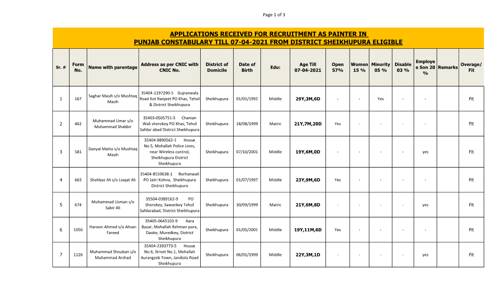 Sheikhupura Eligible