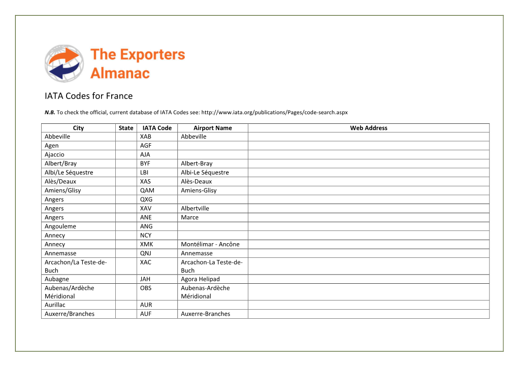 IATA Codes for France
