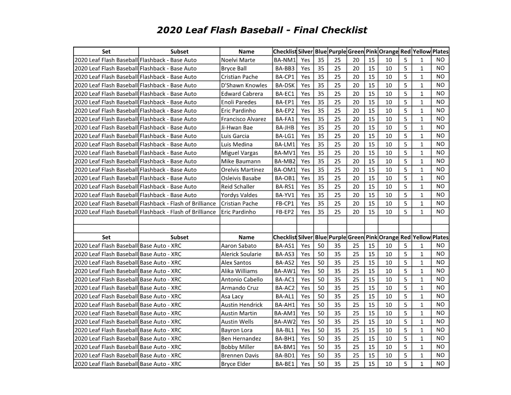 2020 Leaf Flash Baseball - Final Checklist