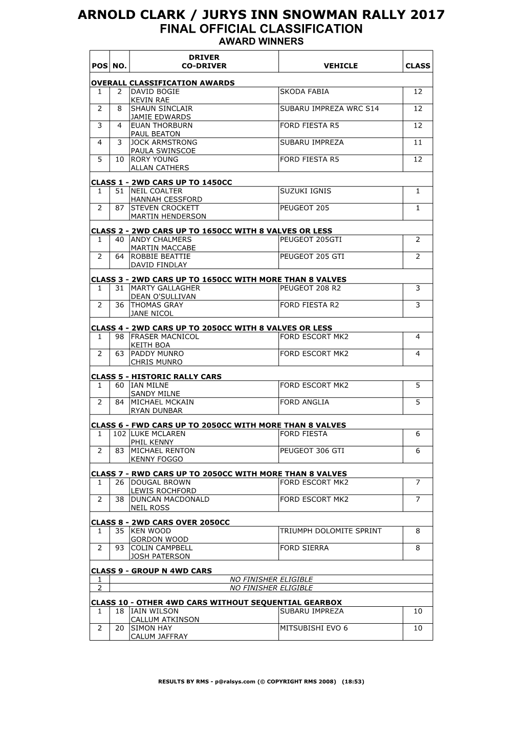 Results Management System