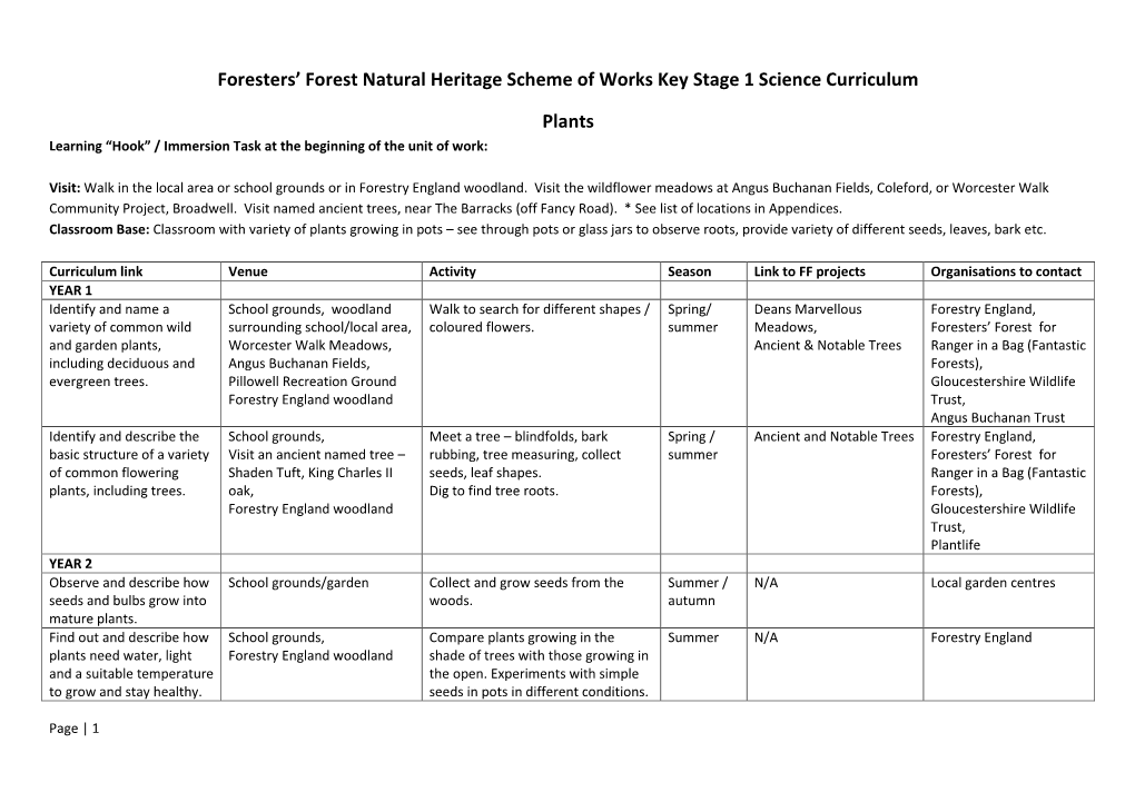 Foresters' Forest Natural Heritage Scheme of Works Key Stage 1