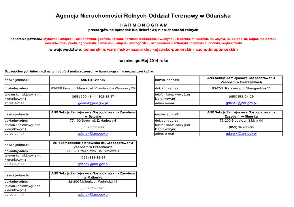 Agencja Nieruchomości Rolnych Oddział Terenowy W Gdańsku