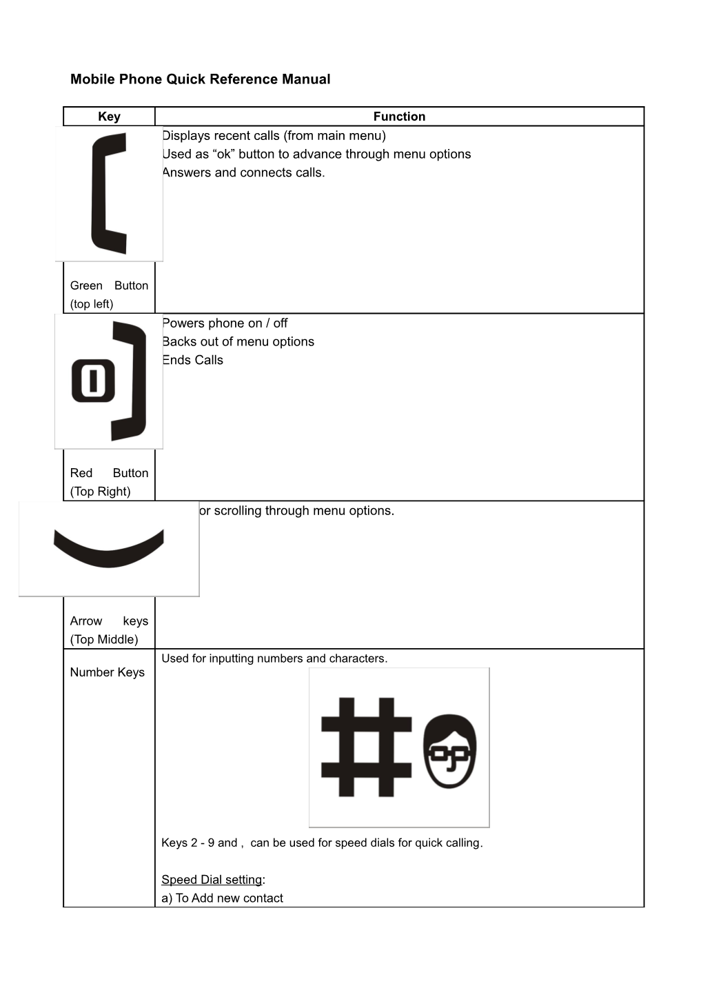 Mobile Phone Quick Reference Manual