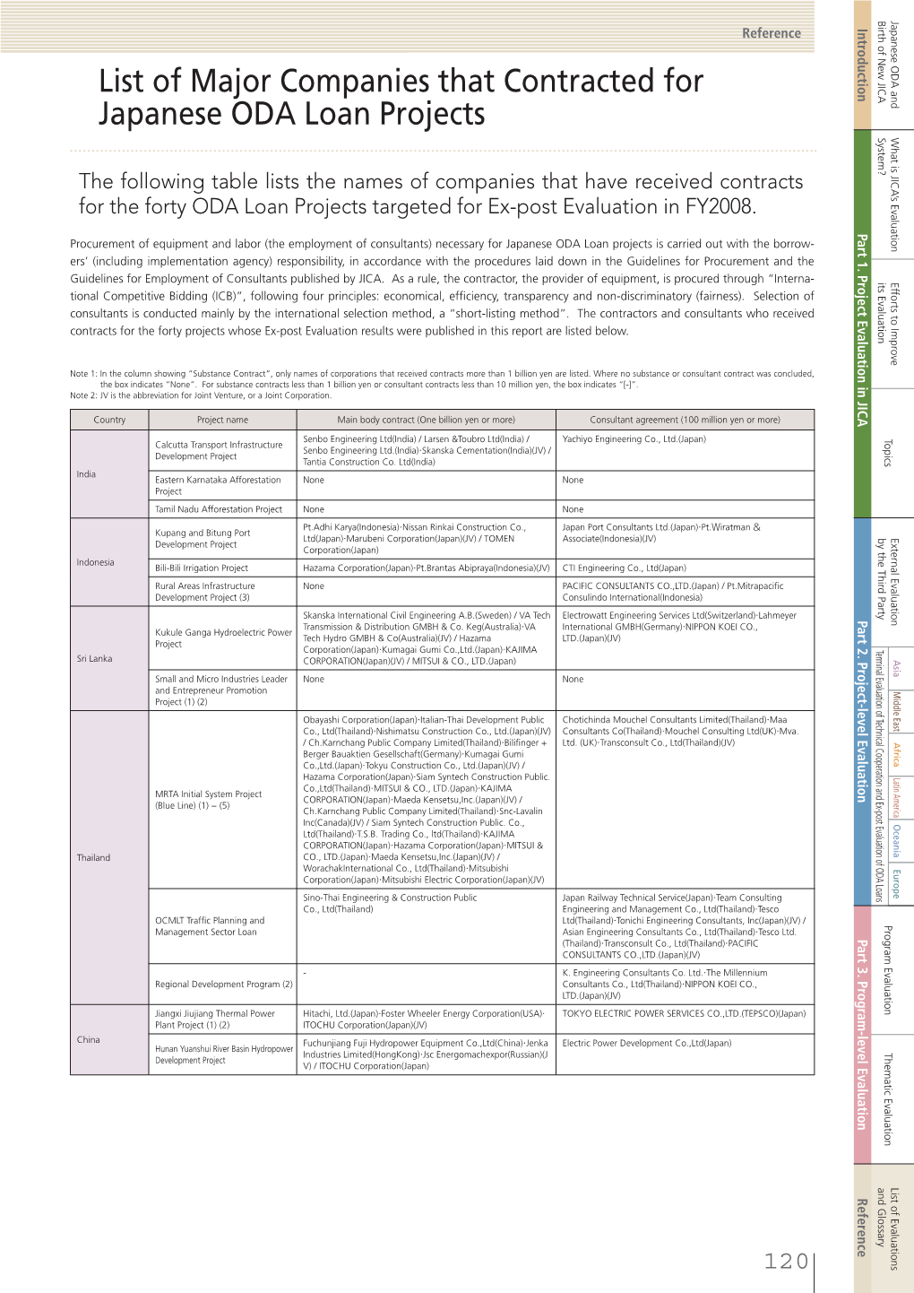 Annual Evaluation Report 2008