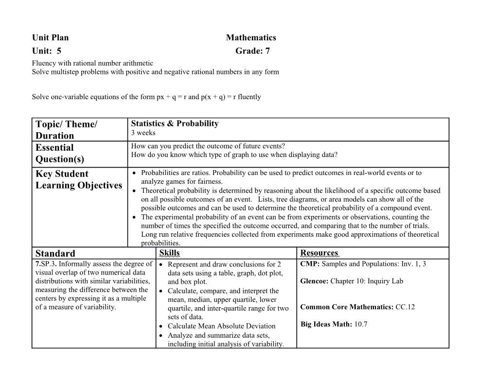 Fluency with Rational Number Arithmetic