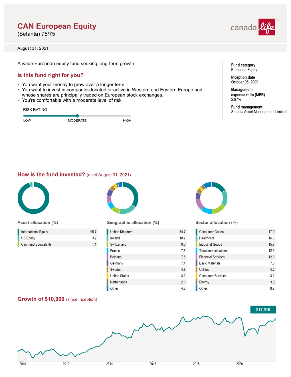 Fund Profile Long-Term Report