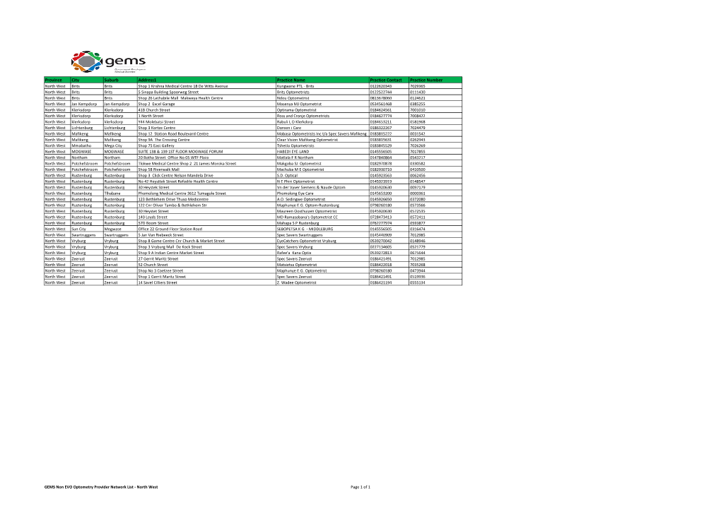 Province City Suburb Address1 Practice Name Practice Contact Practice Number