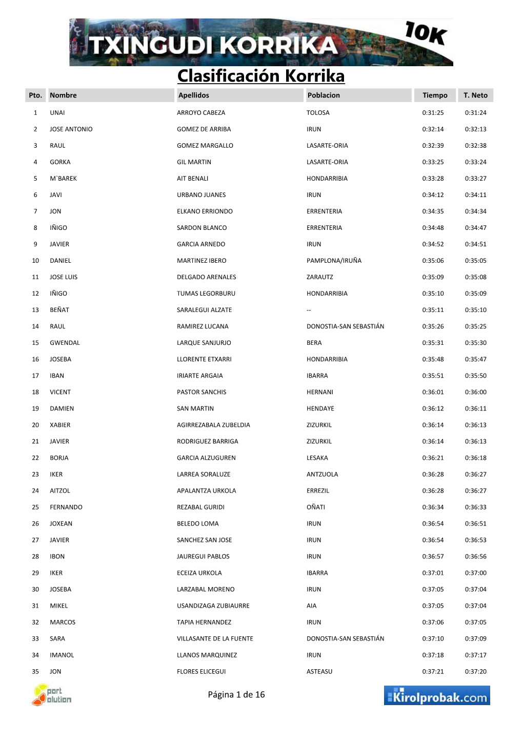 Clasificación Korrika Pto