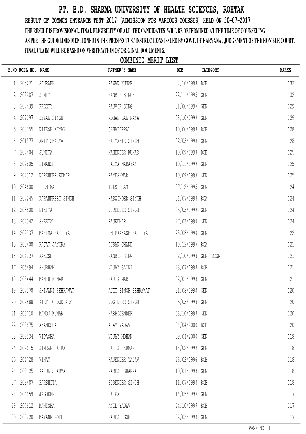 Pt. B.D. Sharma University of Health Sciences, Rohtak Result of Common Entrance Test 2017 (Admission for Various Courses) Held on 30-07-2017 the Result Is Provisional
