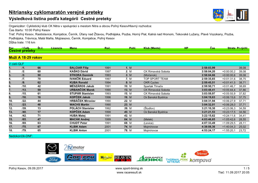 Result Lists|Result List AG