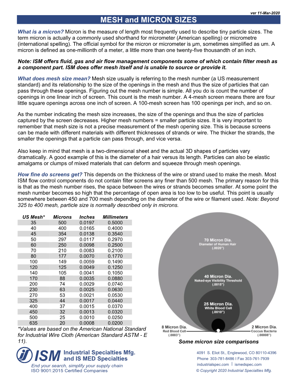 Mesh and Microns Conversion Chart and Information E-Book From