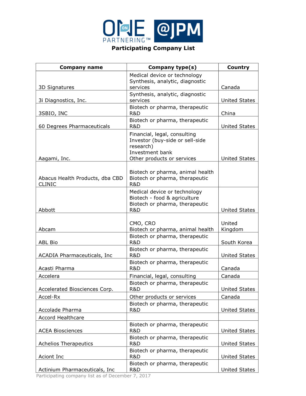 Participating Company List