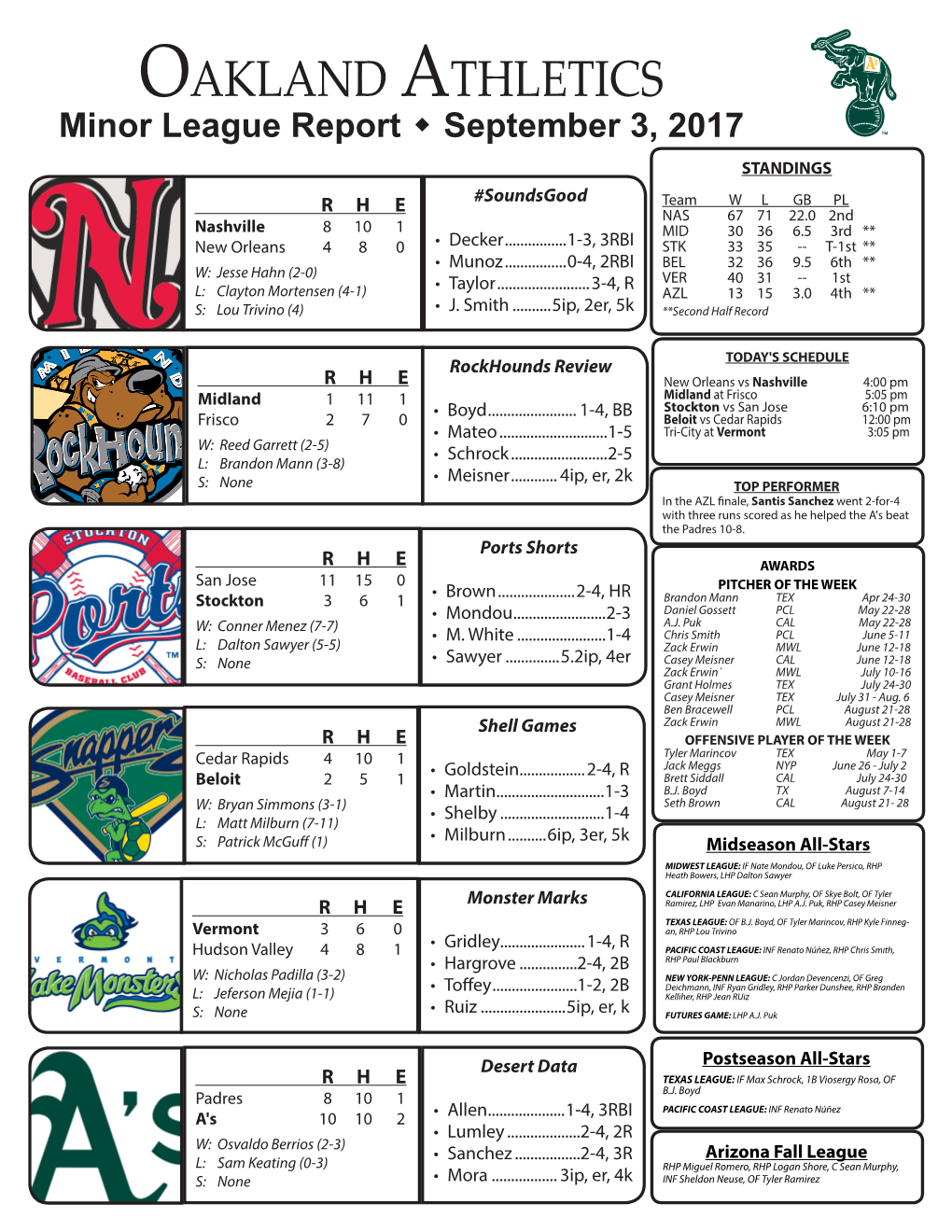 Oakland Athletics