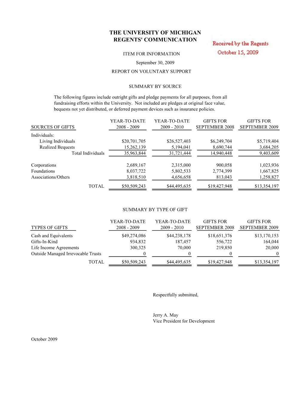 Report on Voluntary Support, September 30, 2009