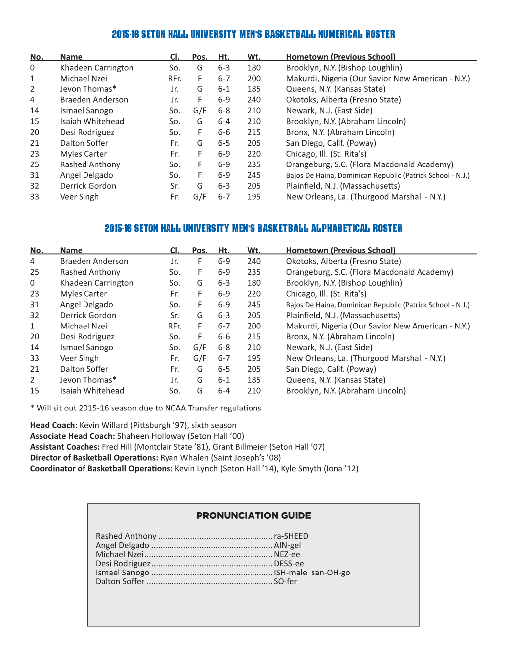 2015-16 Seton Hall University Men's Basketball Numerical