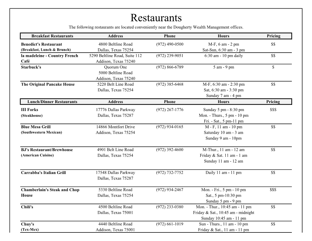 Restaurants the Following Restaurants Are Located Conveniently Near the Dougherty Wealth Management Offices