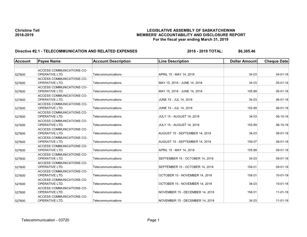 Telecommunication and Related Expenses 2018 - 2019 Total: $6,305.46