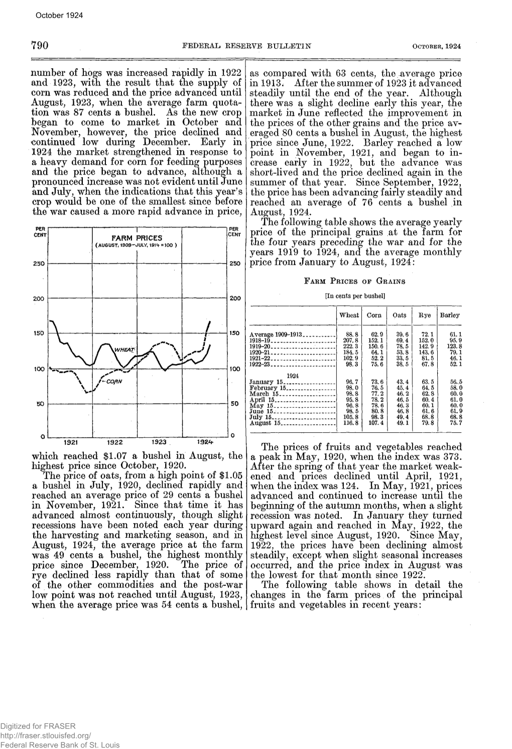 Farm Prices of Grains