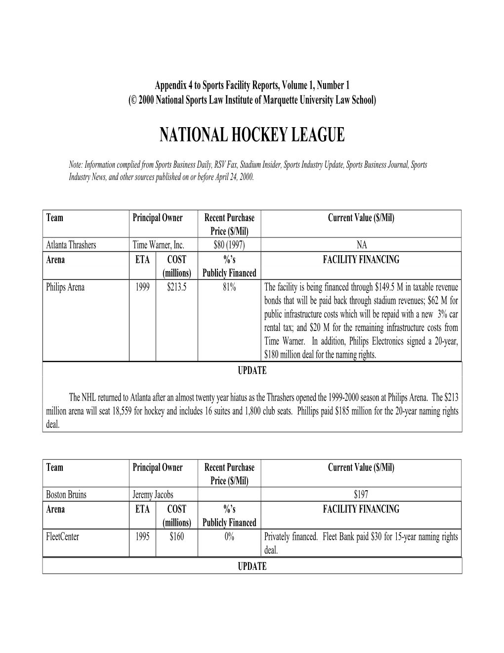 National Hockey League