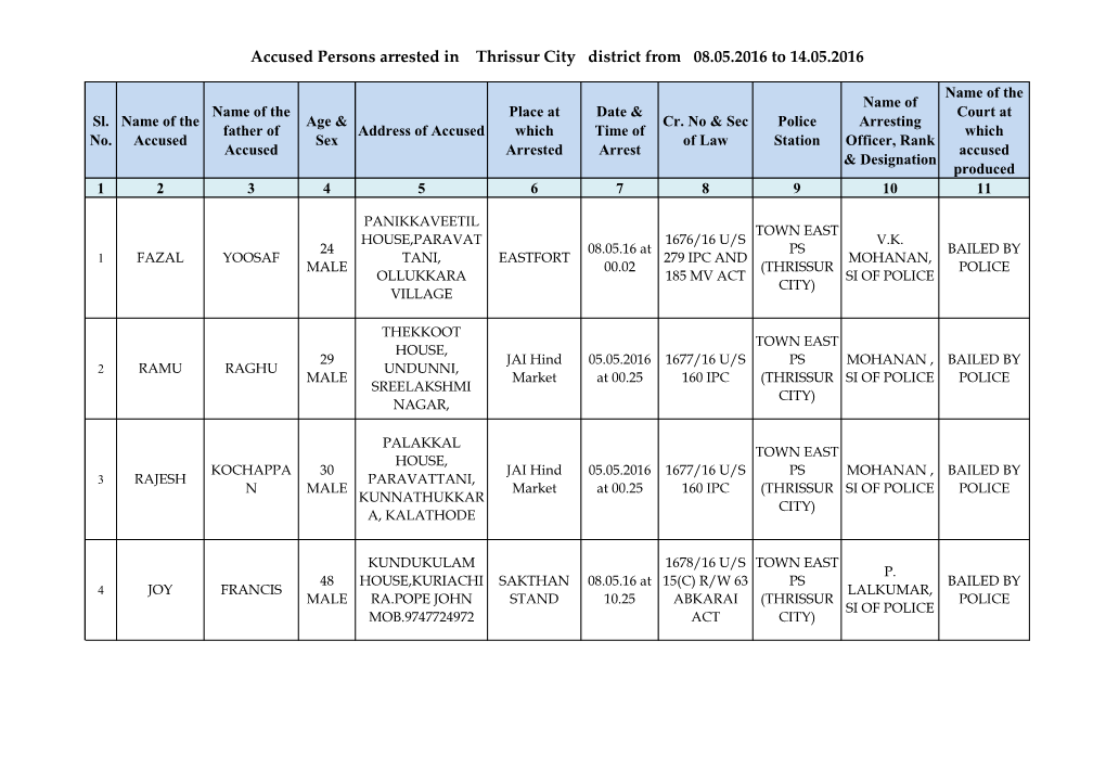 Accused Persons Arrested in Thrissur City District from 08.05.2016 to 14.05.2016