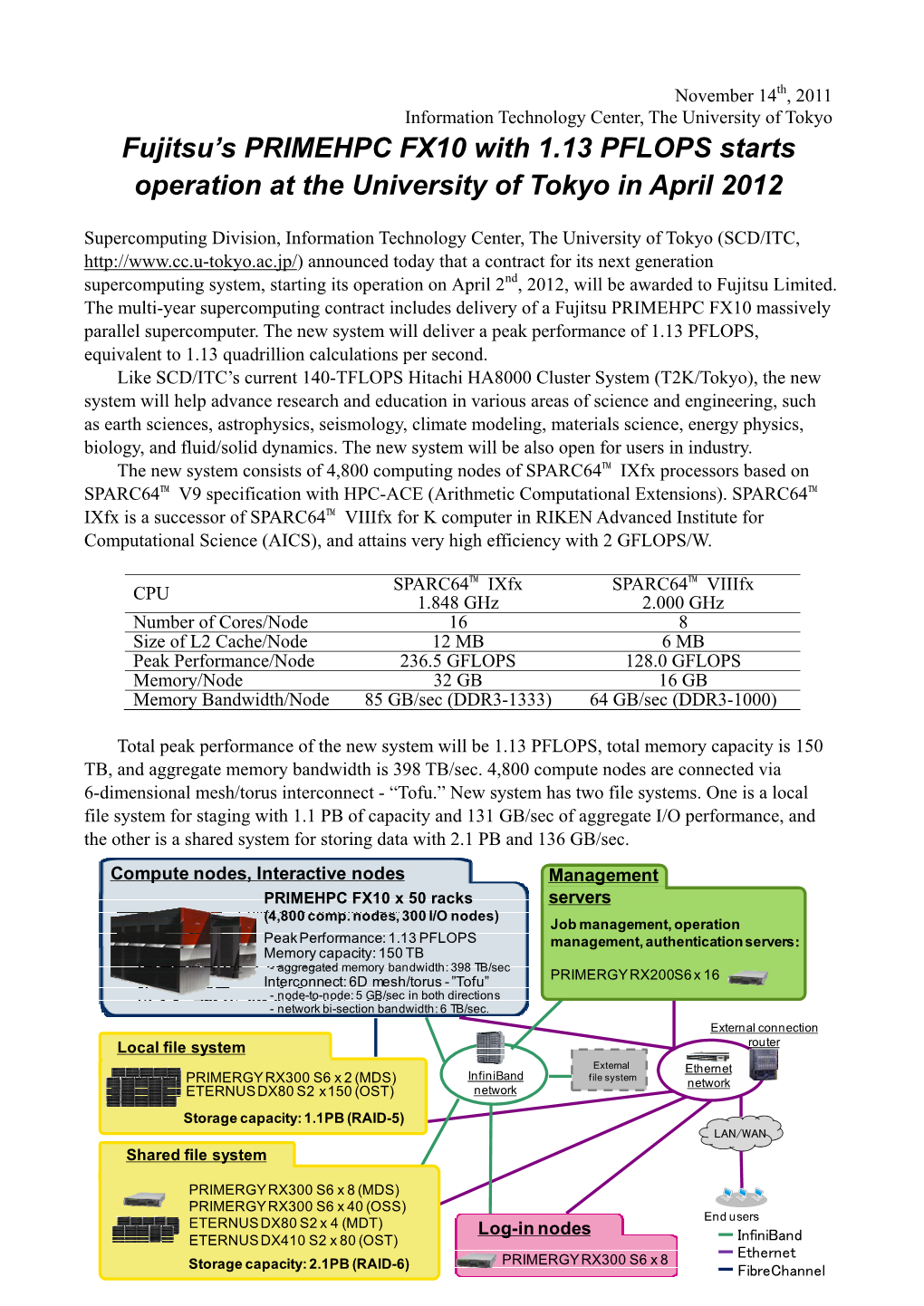 Fujitsu's PRIMEHPC FX10 with 1.13 PFLOPS Starts Operation at the University of Tokyo in April 2012