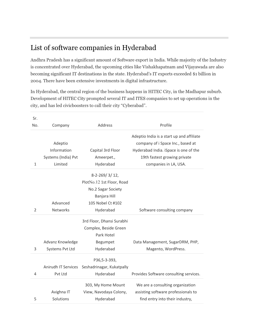 List of Software Companies in Hyderabad