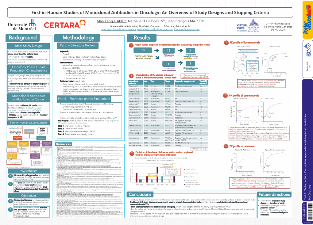 Methodology Results Background