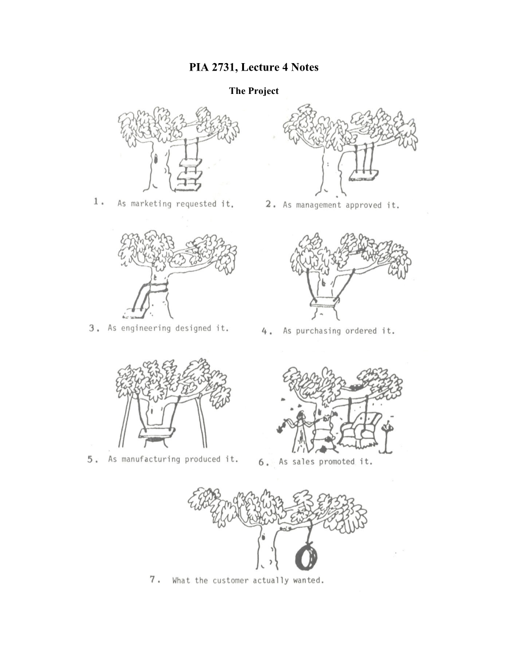 PIA 2731, Lecture 4 Notes