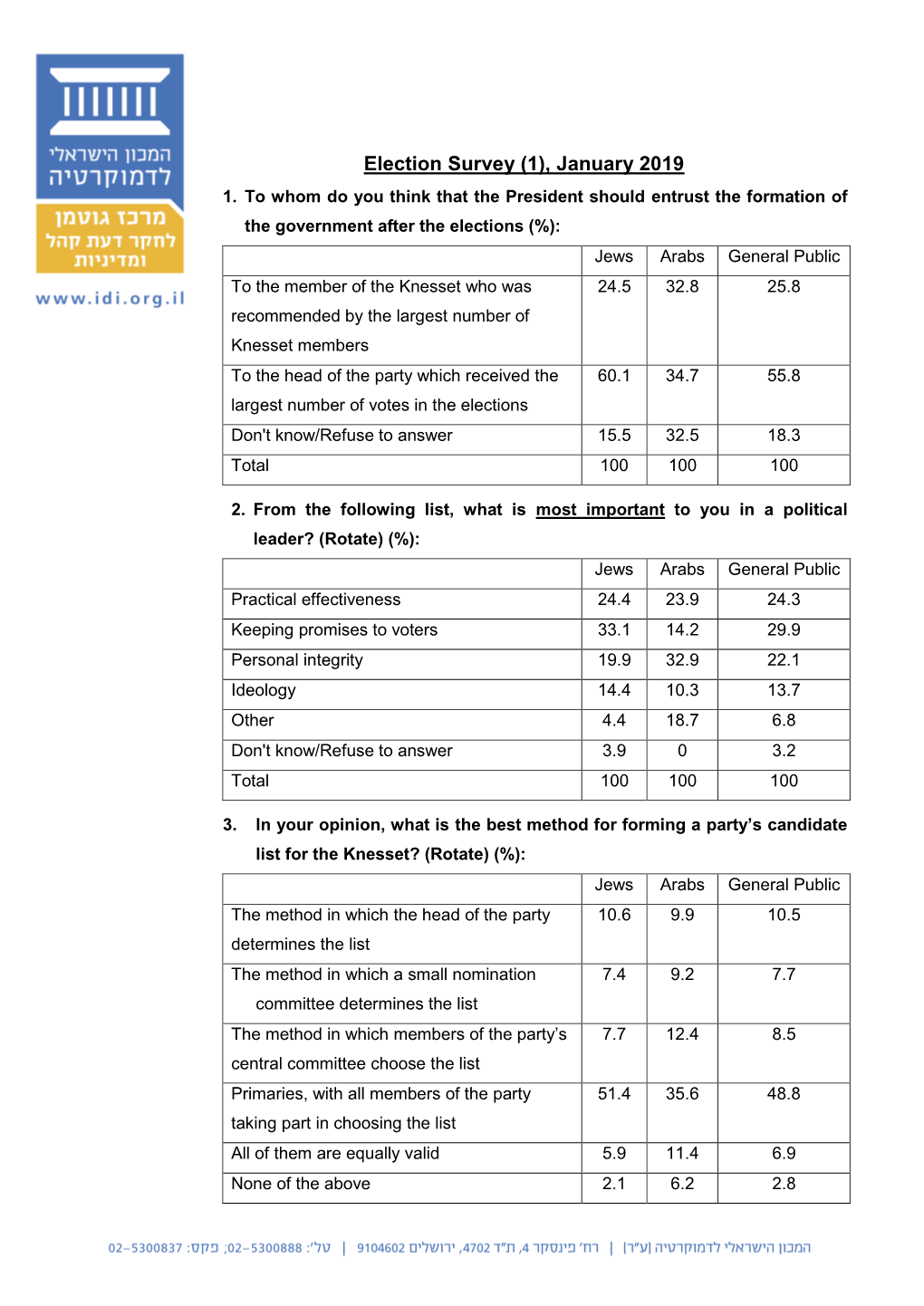 Election Survey (1), January 2019 1