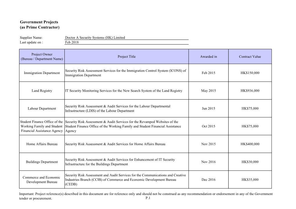 Government Projects (As Prime Contractor)