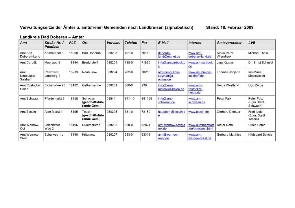 Verwaltungssitze Der Ämter U. Amtsfreien Gemeinden Nach Landkreisen (Alphabetisch) Stand: 18