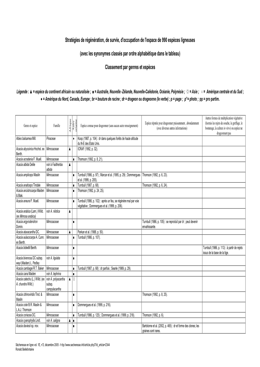 Stratégies De Régénération, De Survie, D'occupation De L'espace De 990 Espèces Ligneuses