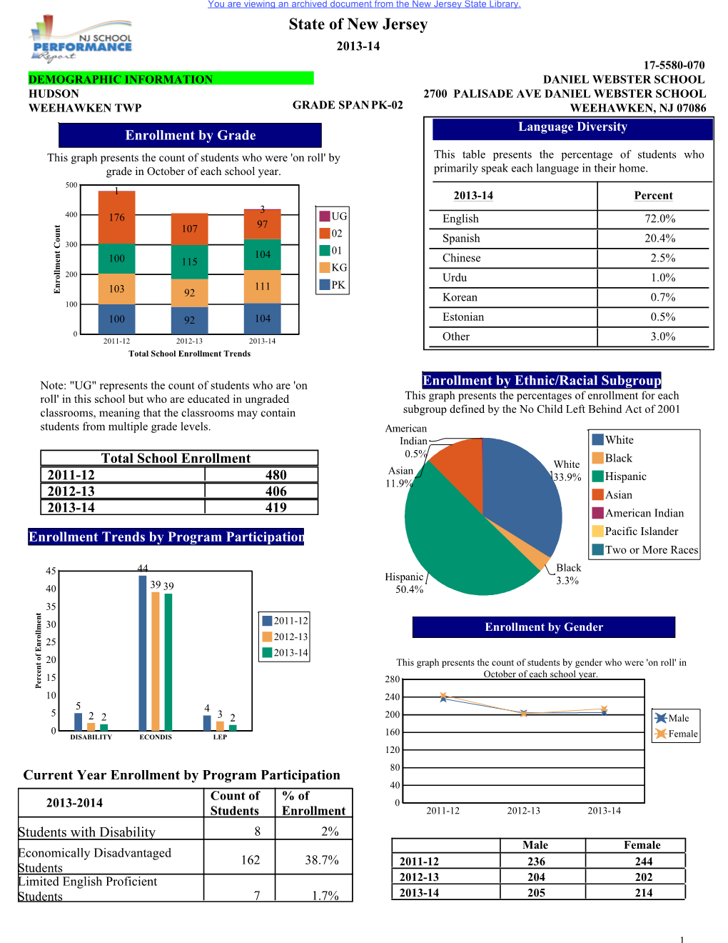 Weehawken Township.Pdf