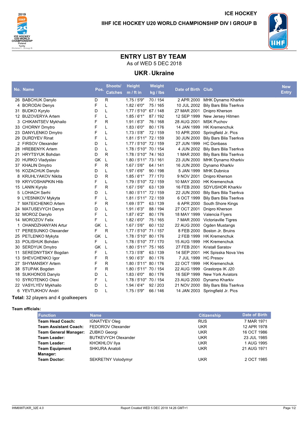 ENTRY LIST by TEAM As of WED 5 DEC 2018